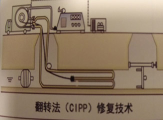 排水管整体修复