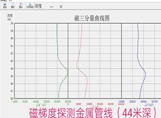 磁探仪曲线图